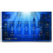 God Player Sky Playmat