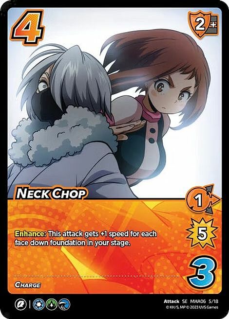 Neck Chop Card Front